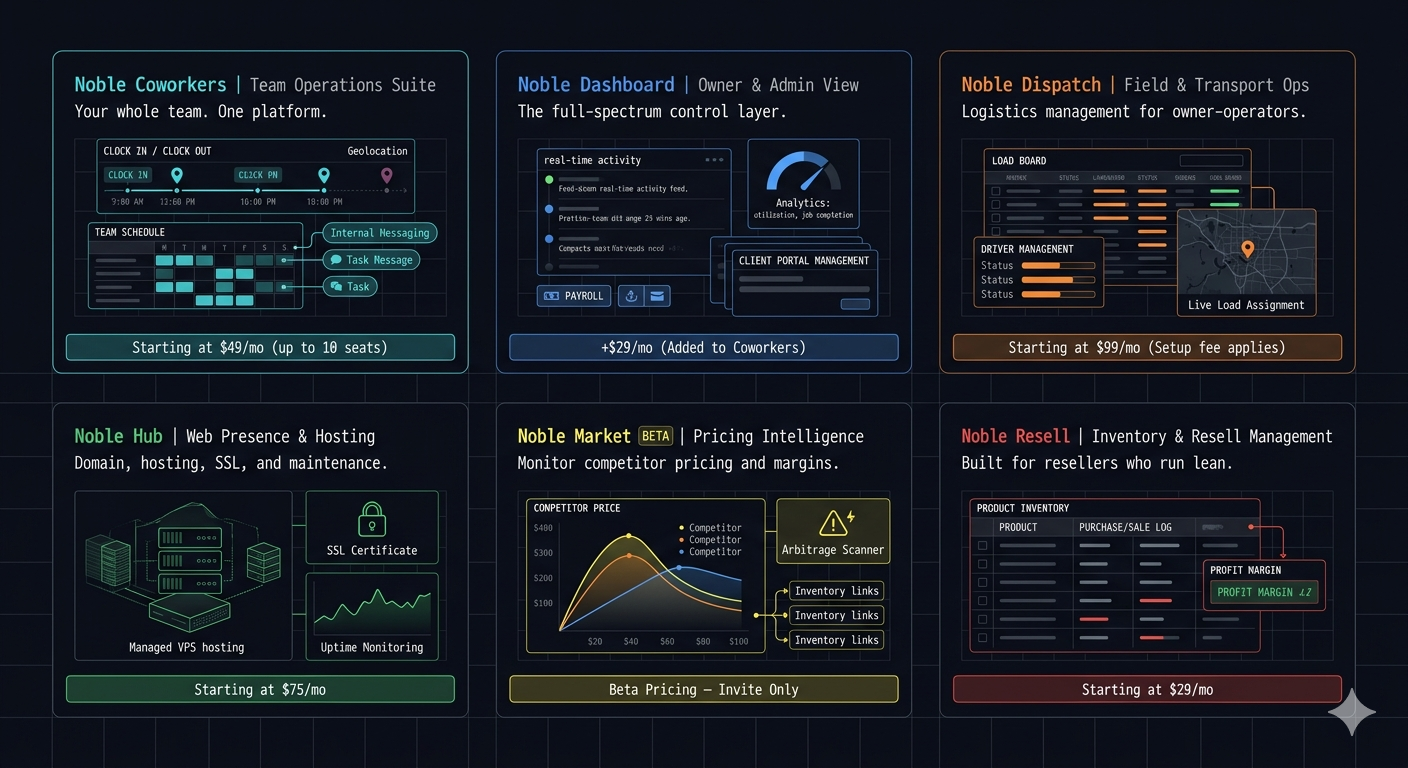 Noble Glitch stack &mdash; module interlock matrix